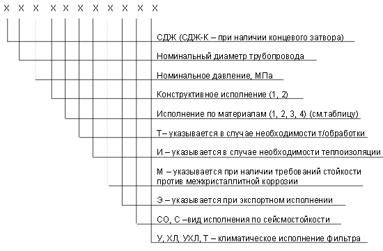 обозначение СДЖ в Феодосии